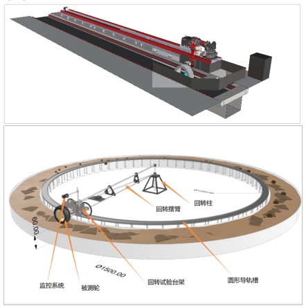 25米直线土槽测试系统和15m环形土槽测试系统 25米直线土槽测试系统和15m环形土槽测试系统